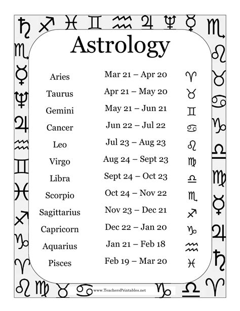 Zodiac Sign Templates